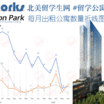 DataWorks-Jackson Park-留学公寓楼历史数据