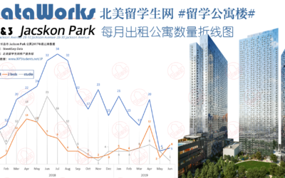 DataWorks-Jackson Park-留学公寓楼历史数据