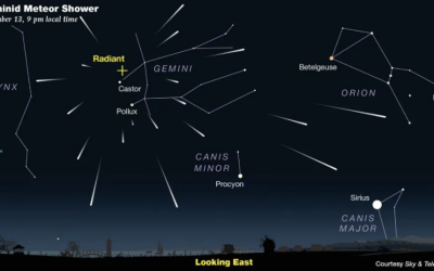 每小时120颗流星！纽约下周将迎来双子座流星雨…